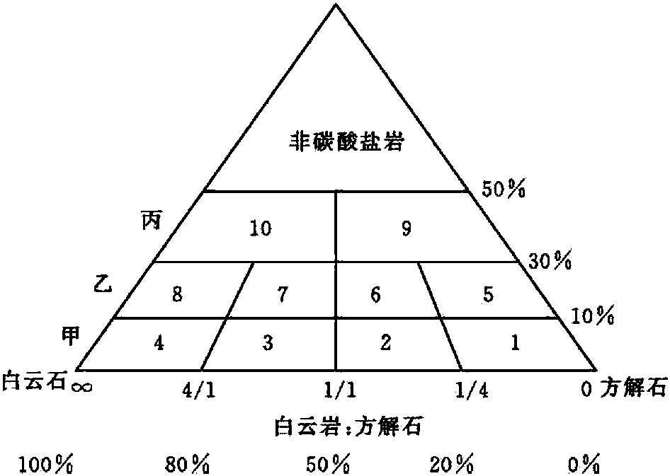 1.2.1.3 可溶性分类